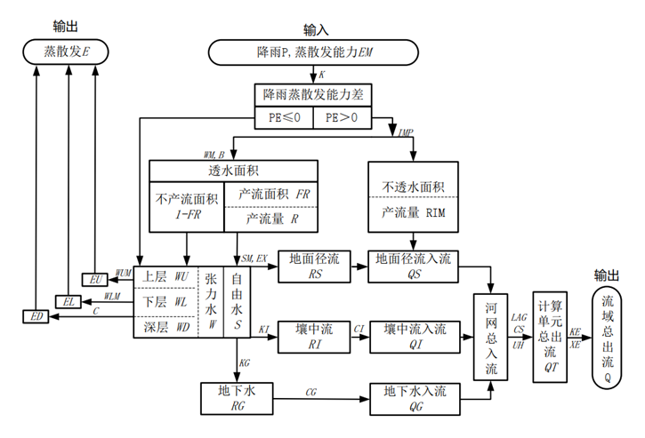 注册送体验金