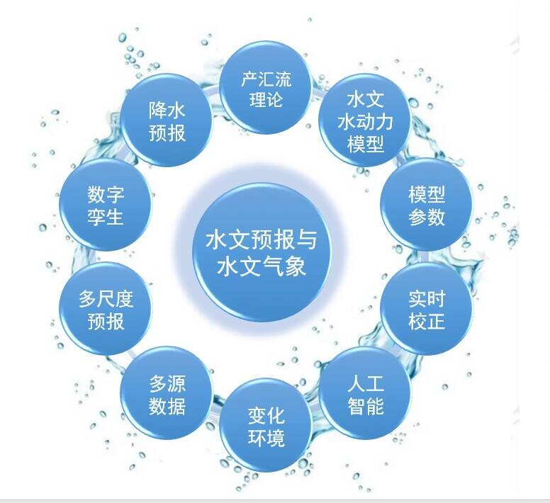 注册送体验金
