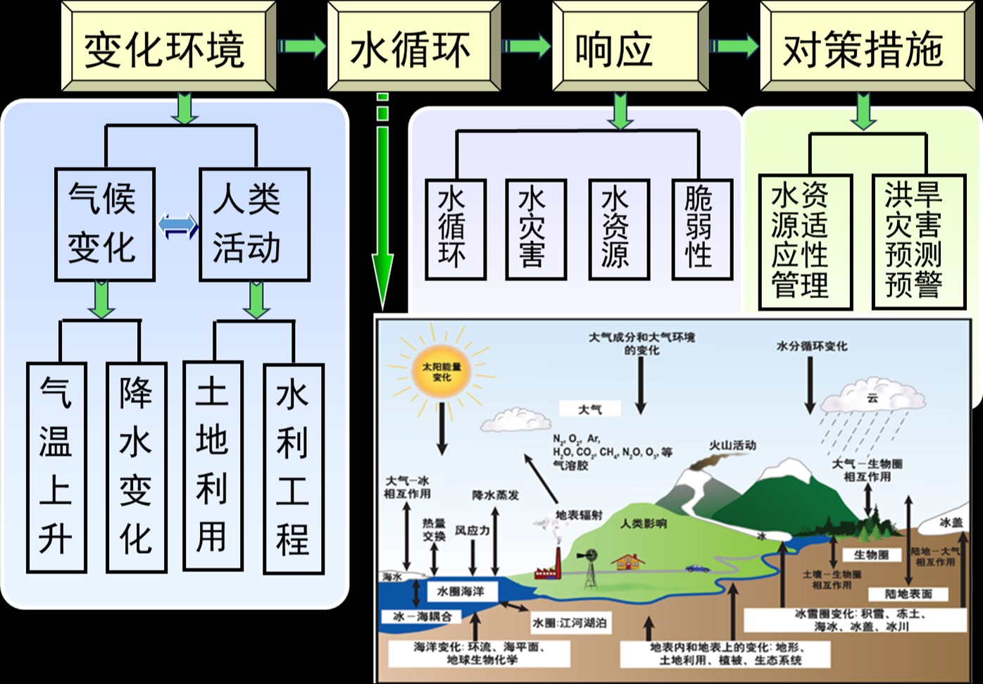 注册送体验金